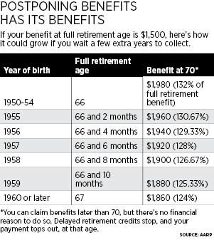 retirement table